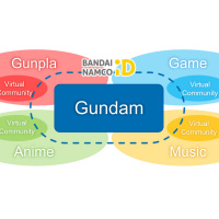 Giant Bombcast 731: The Gouda Project