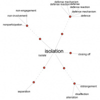 Flought for the day : Isolation