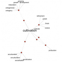 Flought for the day : Cultivation