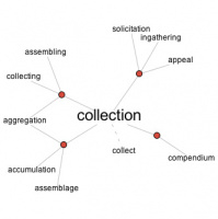 Flought for the day: Collection