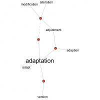 Flought for the day: Adaptation