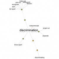 Flought for the day: Discrimination