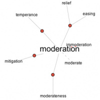 Flought for the day: Moderation