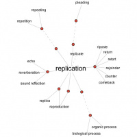 Flought for the day: Replication