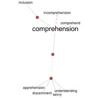 Flought for the day : Comprehension