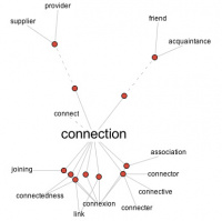 Flought for the day : Connection