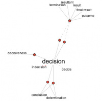 Flought for the day : Decision