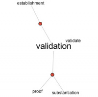Flought for the day: Validation