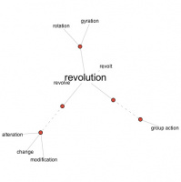 Flought for the day: Revolution