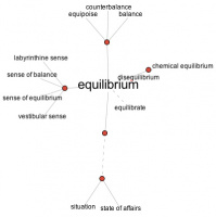 Flought for the Day: Equilbrium