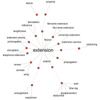 Flought for the day: Extension