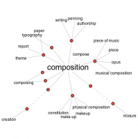 Flought for the day : Composition