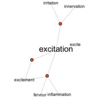 Flought for the day: Excitation