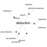 Flought for the day: Deduction