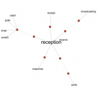 Flought for the day : Reception