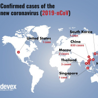 NutriMedical Report Mon Jan 27th ’20 Hr 2 Ford Samarra SARS WORLD ID!