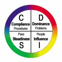 #theREI360show Episode 5: Understanding DISC Personality Types