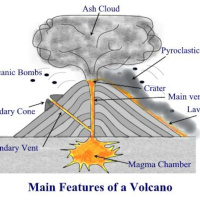 Volcanoes.
