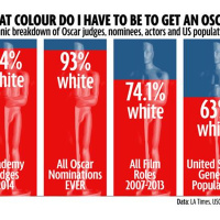 Oscars So White?, Beyonces new tour, Caitlyn Jenner dating Men?, QOTD + MORE