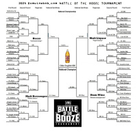 2025 BWB Battle Of The Booze Champion: Olde English 800