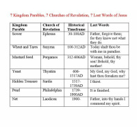 Episode 205: 27AD: The Kingdom Parables Part 5 - 7 Kingdom Parable, 7 Final Words of Jesus, and the 7 Churches of Revelation