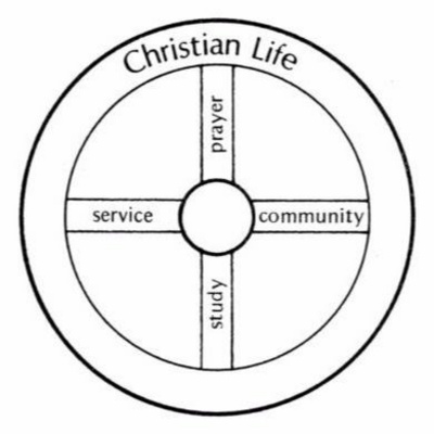 Phil  Dayle Kinney Sermons