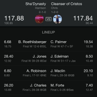 Week Four: Victories Big and Small