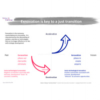 Exnovation, the Iceberg Model, and Expertise is Over-valued