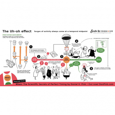 Metric - The User Experience Design Podcast