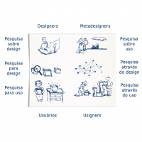 Fundamentos epistemológicos da Pesquisa em Design