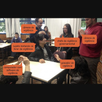 Projetando interações opressivas e libertárias com o corpo consciente