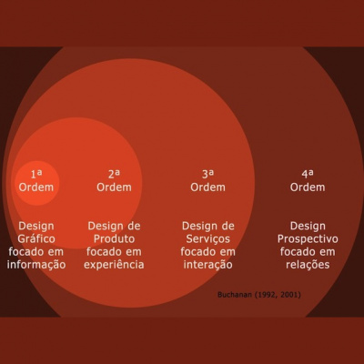 Usabilidoido: Podcast