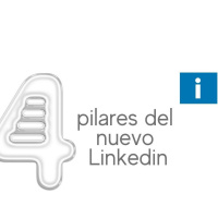 Tendencias de Linkedin para 2022