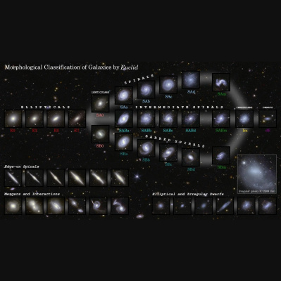 Obsesión Por El Cielo