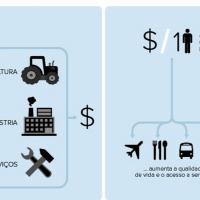 Balaio Economico - 07-06-2017 - PIB
