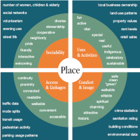 Placemaking