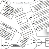 Transitions 24/24: Confessions of a Law Student