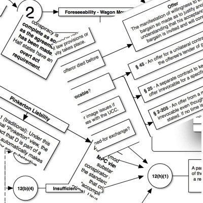 Mike Garrigan Podcast