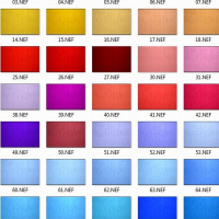 Geles y temperatura de color en flash y linternas.