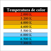 Usarás el BALANCE de BLANCOS manual después de oírlo