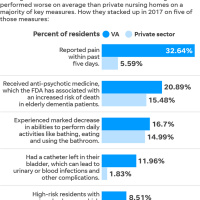 Podcast_VANursing_06182018