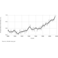 OA79: The Thomas Was Right Show! (Featuring Climate Change and the Paris Accords)