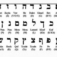 HHMI ~ Insights into the Hebrew Language