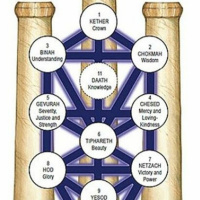 HHMI ~ Jewish View of the Godhead