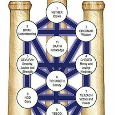 Hebraic Heritage Radio Podcasts