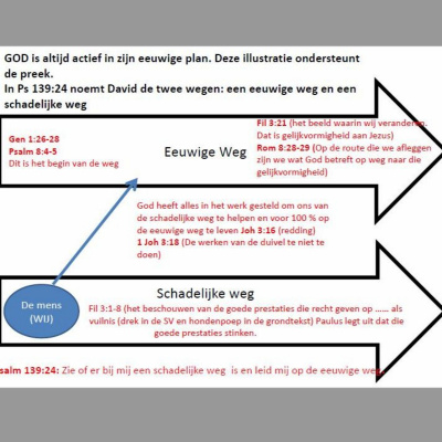 Veg Beth-shalom Nijverdal