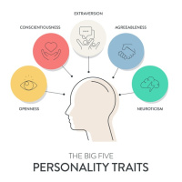 Whats the personality trait youd most like to change about yourself?