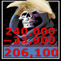 33,903 DEAD AMERICANS ONLY 206,100 TO GO! kEEP IT UP TRUMP, PUTIN AND REPUBLICANS keep doing NOTHING! Sad so sad LOVE!