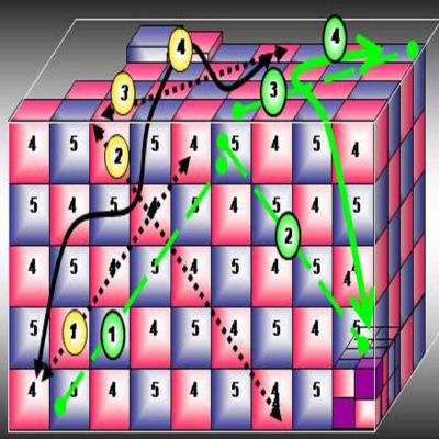 Super Professors Podcast