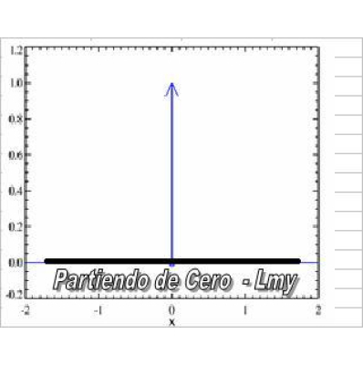 Podcast No Oficial De Partiendo De Cero (onda Cero Radio) (podcast) - Www.poderato.com/luismigueldepamplona